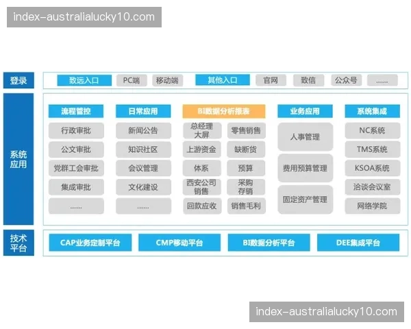 指挥中心指挥体系重塑 数字化协同覆盖全业务环节